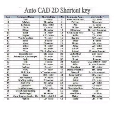 Autocad door shortcut key.  AutoCAD 2024 Shortcuts Guide ONE KEY SHORTCUTS [SEE PRINTAB...