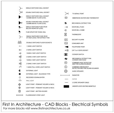Autocad electrical symbols download.  CAD blocks are named groups of objects that...