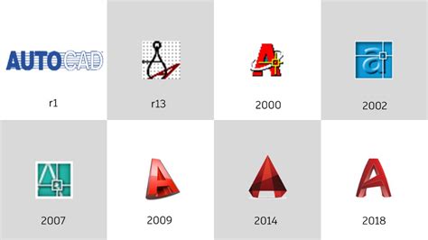 Autocad icons list. .  The first icon indicates the permissions and usage of the...