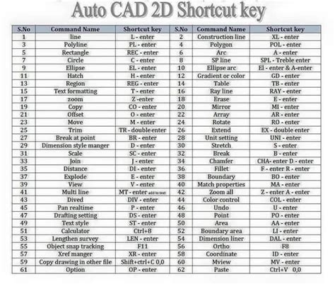 Autocad key. Learn AutoCAD hotkeys and commands with the AutoCAD Shortcut...