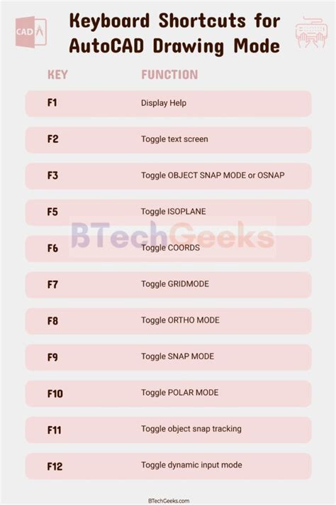Autocad shortcut function keys.  Click Toggle Ortho. , Ctrl+F3) you want to assign.  How can I ...