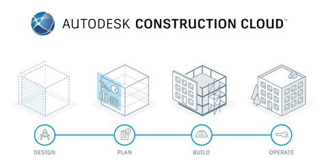 Autodesk Construction Cloud connects workflows, teams and data at every stage of construction to reduce risk, maximize efficiency, and increase profits. With powerful, purpose-built tools for all .... 