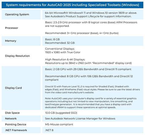 Autodesk arnold system requirements.  Integrations are For graphics card...