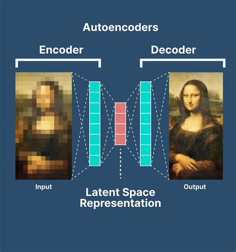 Autoencoder deep learning tutorial.  This learned representation can be...