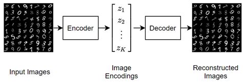 Autoencoder matlab code. .  <a href=https://dev.app.elody.ai/assets/images/3fgl6m/index.p...