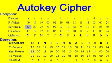 Autokey Cipher Solver-ME2 Online Tools