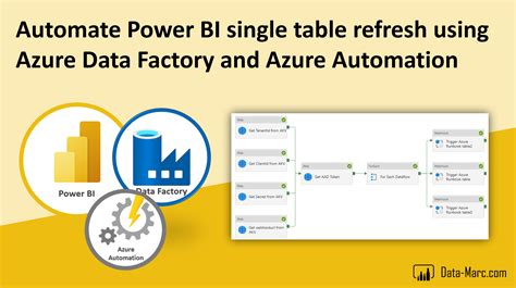 Automate Power BI single table refresh using Azure Data Factory …