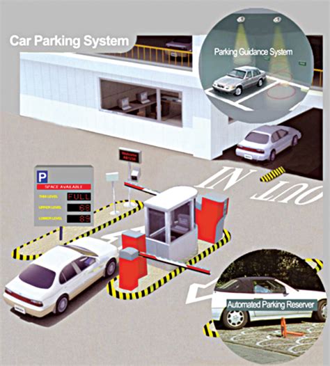 Automated Car Parking System PDF Software Development Software …