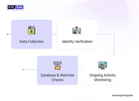 Automated KYC & AML Compliance Service Onfido