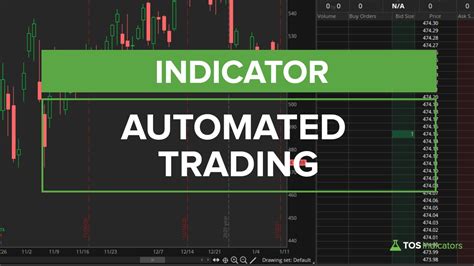 Automated Trading - TOS Indicators