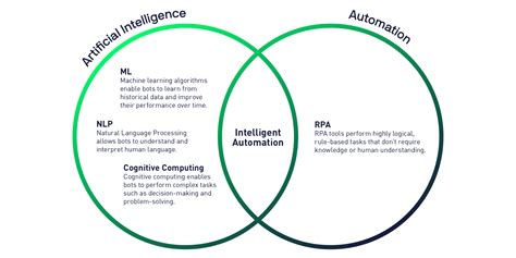 Automated Vs Human Stewarded Metadata Tasks In Catalog