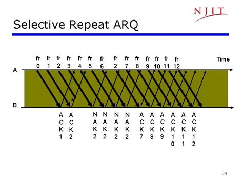 Automatic Repeat Request Arq Purpose Ensure A Sequence
