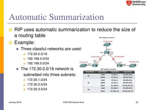 Automatic Summarization A Complete Guide