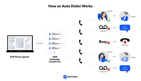 Automatic call dialer.  Compare top Auto Dialer Software systems with ...