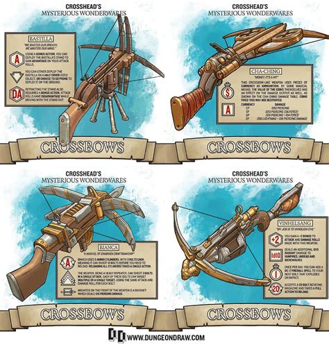The mounted heavy repeating crossbow holds 15 crossbow bolts, is fired with a hand crank. As a bonus action, if you made an attack with the crossbow, you can make an additional attack with this weapon. This weapon gives you half cover while stabilized. Back to Main Page → 5e Homebrew → Equipment → Weapons. 