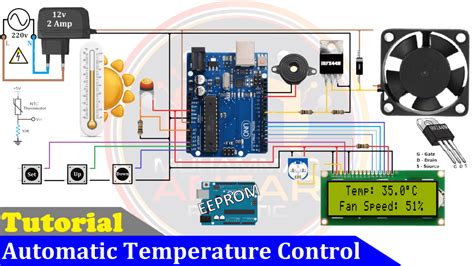 Automatic room temperature control system using arduino.  Jobs at Automattic...
