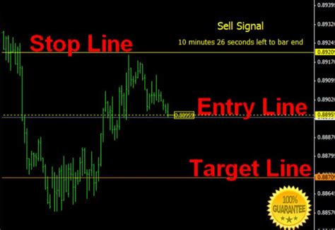 Automatic stop loss and take profit indicator mt5.  Download free MT4/MT5 Set Fixed...
