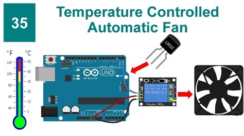 Automatic temperature controlled fan.  Explore options with versatile fe...