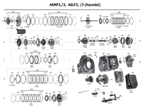 Automatic transmission repair manual for a6mf1. - Manuale di progettazione piping di john j mcketta jr.