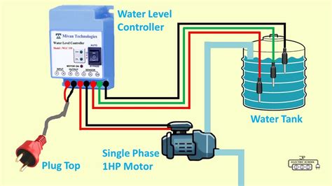 Automatic water level controller installation manual. - 2005 mitsubishi lancer wiring diagram manual original.