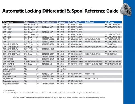 AutomaticLockingDifferentialsApplicationGuide West Coast