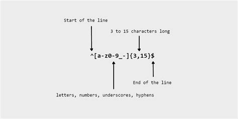 Automatically Generate Regular Expressions from User Input with grex