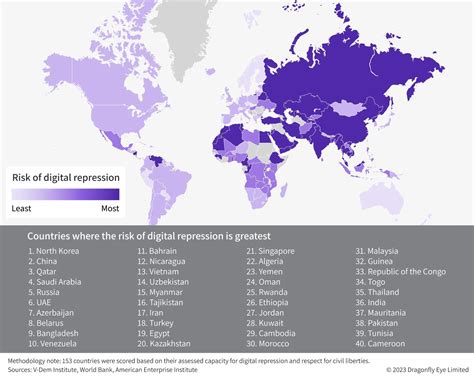 Automating Repression: How AI Companies and Authorities Rearrange Democratic Process