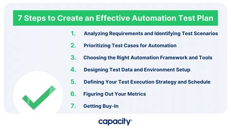 Automation Test Plan How to create an automation test plan for your