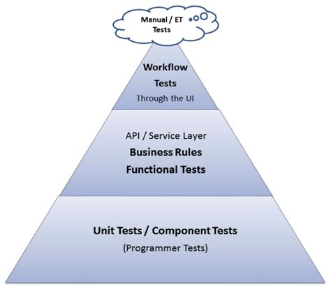 Automation Testing (Registration Form) My Testing Thoughts