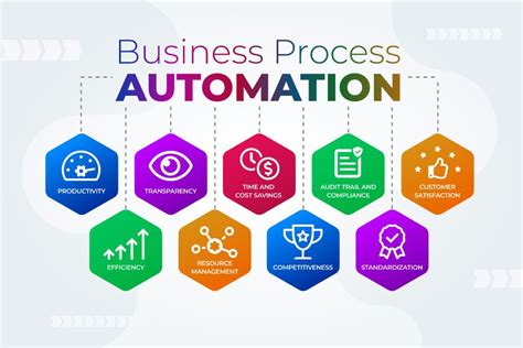 Automation can be extended to business processes consisting of conditional processi...
