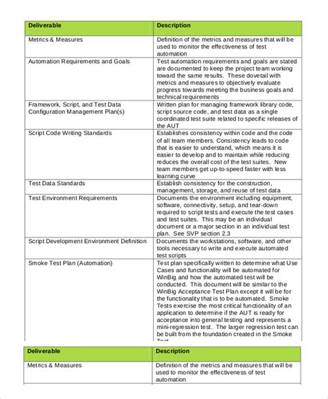 Automation test plan sample document