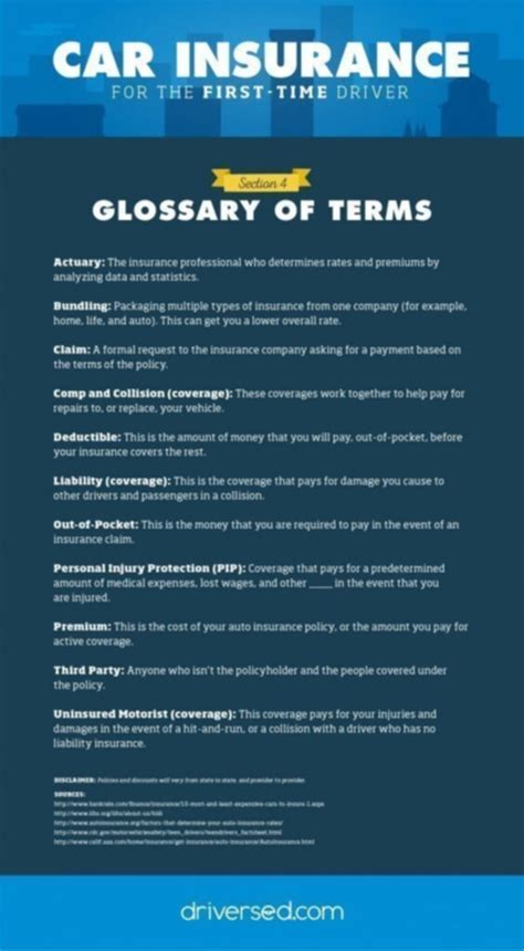 Automobile Insurance Glossary of Terms