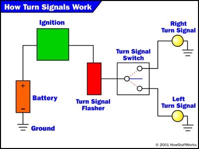 Automobile Turn Signal Circuit