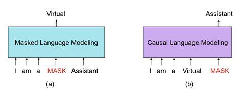 Automodel vs automodelforcausallm. AutoModelForMaskedLM` for masked language models and Im...