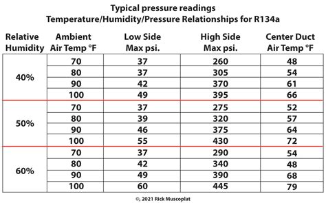 Automotive 1234yf pressure chart. Things To Know About Automotive 1234yf pressure chart. 