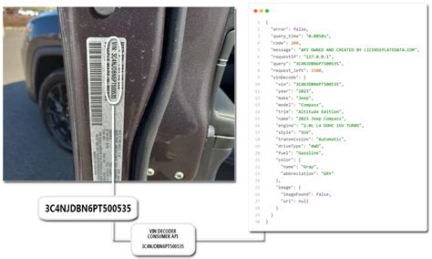 Automotive Data Products LicensePlateData
