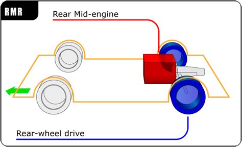 Automotive Diagrams Engine