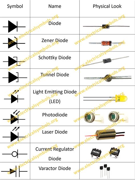 Automotive Diodes, Resistors & Transistors NAPA Auto …