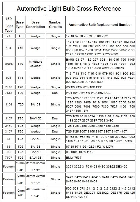 Automotive Light Bulb Cross Reference Chart AUTOMOTIVE