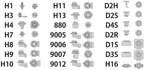 Automotive Light Bulb Identification Chart
