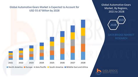 Automotive Planetary Gear Market Sales Growth, And …