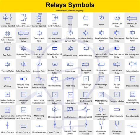 Automotive Relay Wiring Diagram Symbols