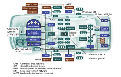 Automotive Security Part 1 (Attacks & Vulnerabilities) - Payatu