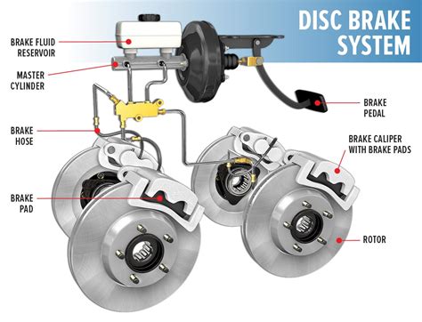 Automotive disc brake manual the complete guide to the theory and practice of automotive disc braking systems. - Prueba de destreza manual para ingeniería.