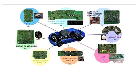 Automotive radar module.  Design Engineering News, Engineering Videos, Engineering Res...