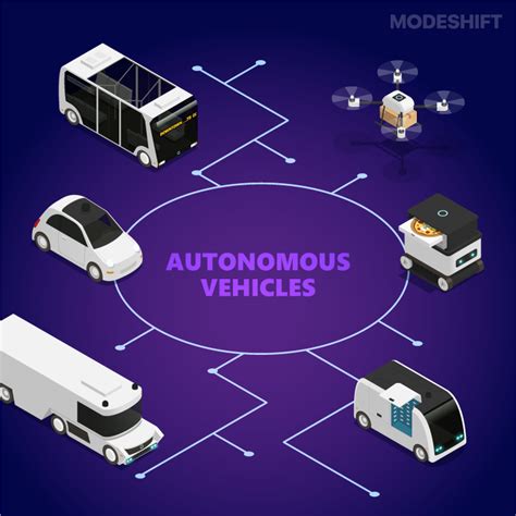 Autonomous Systems Transform Transportation Networks