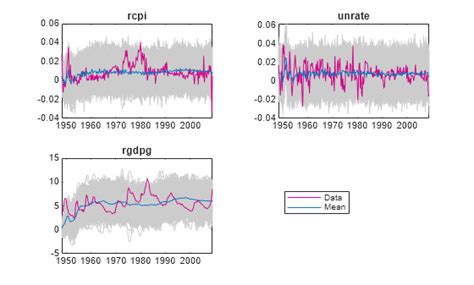 Autoregression matlab.  However, the filter used in each problem is diffe...