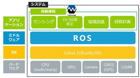 Autoware oss.  Patrick&rsquo;s Day in this article.  Discover what happened on April 1 with H...