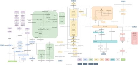 Autoware universe node diagram.  It supports both rule-based algorithms (L-shape fitting, cy...