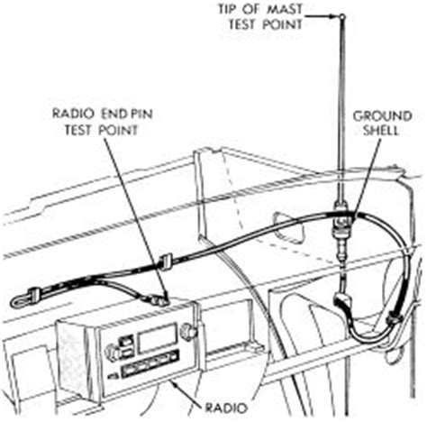 Autozone antenna. Things To Know About Autozone antenna. 